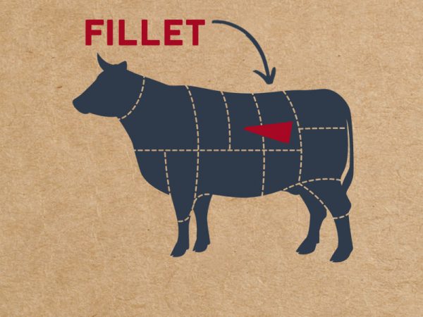 Fillet-Steak-Farm-Wilder